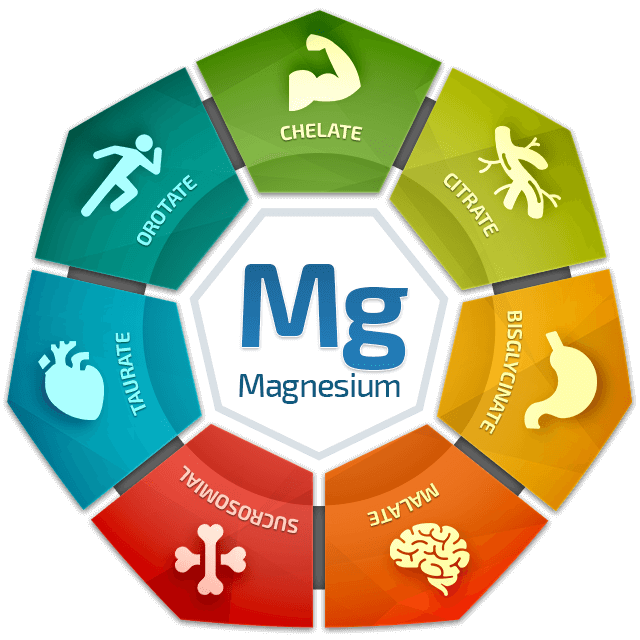 Why Getting ALL 7 Forms of Magnesium Transforms Your Stress Levels & Performance!